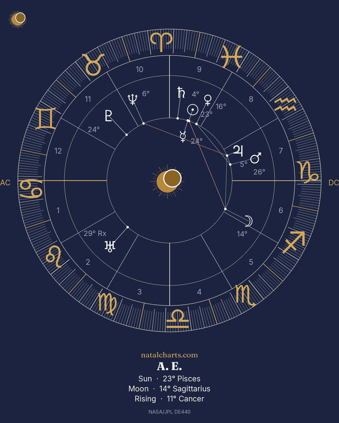 Portrait birth plate drawn from the same wheel.