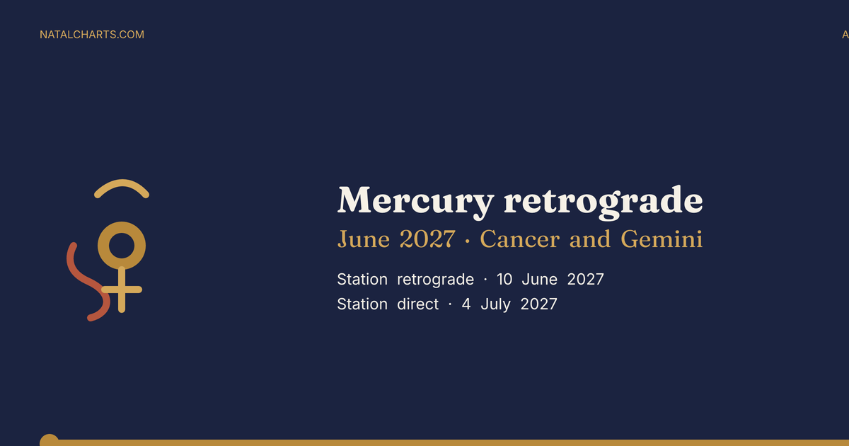 Mercury retrograde June 2027 in Cancer and Gemini. Station retrograde 10 June 2027, station direct 4 July 2027. natalcharts.com.