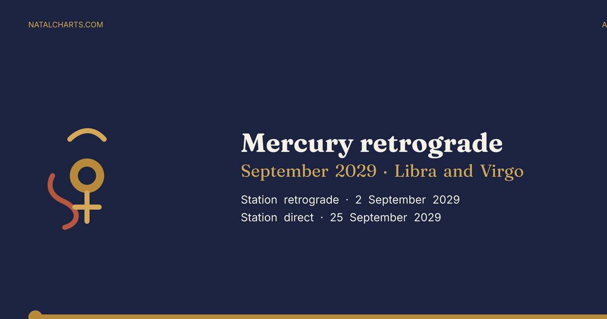 Mercury retrograde September 2029 in Libra and Virgo. Station retrograde 2 September 2029, station direct 25 September 2029. natalcharts.com.