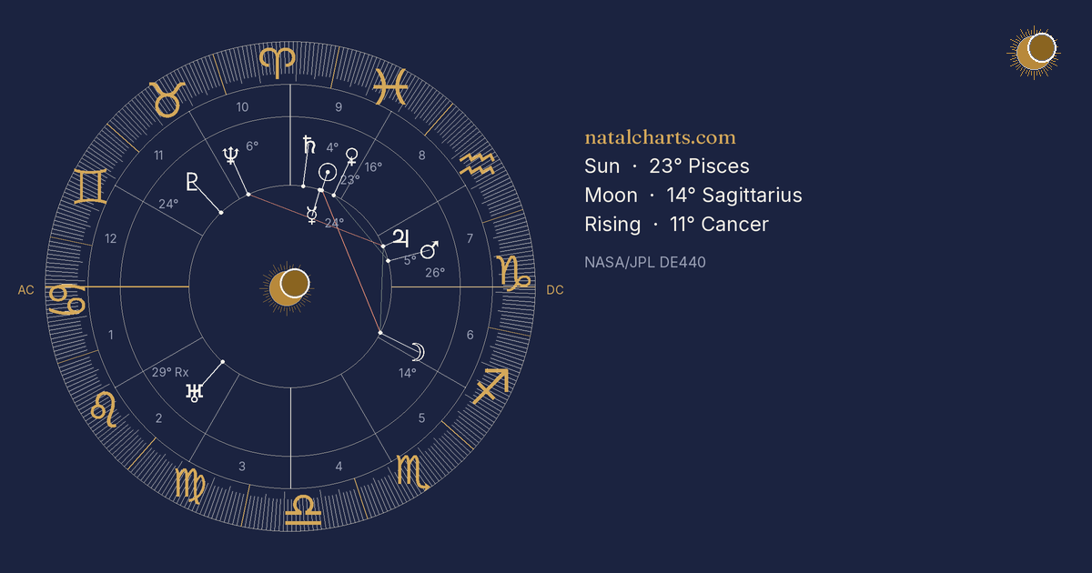Wheel to the Sky share image with the gold eclipse mark. natalcharts.com.